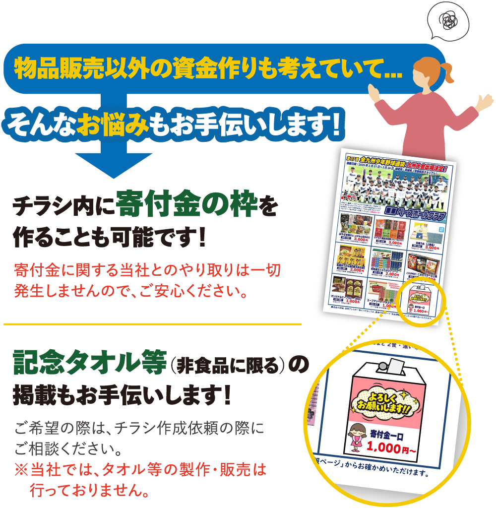 物品販売以外の資金作りも考えていてそんなお悩みもお手伝いしますチラシ内に寄付金の枠記念タオル等の掲載も可能です